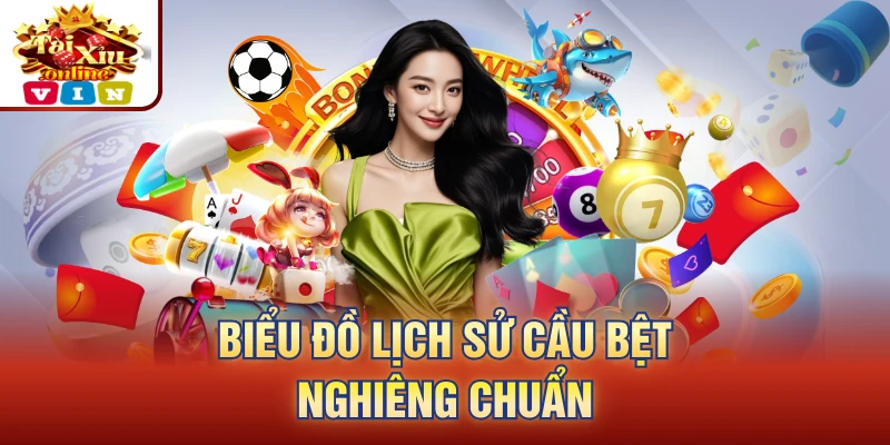 Biểu đồ lịch sử cầu bệt nghiêng chuẩn